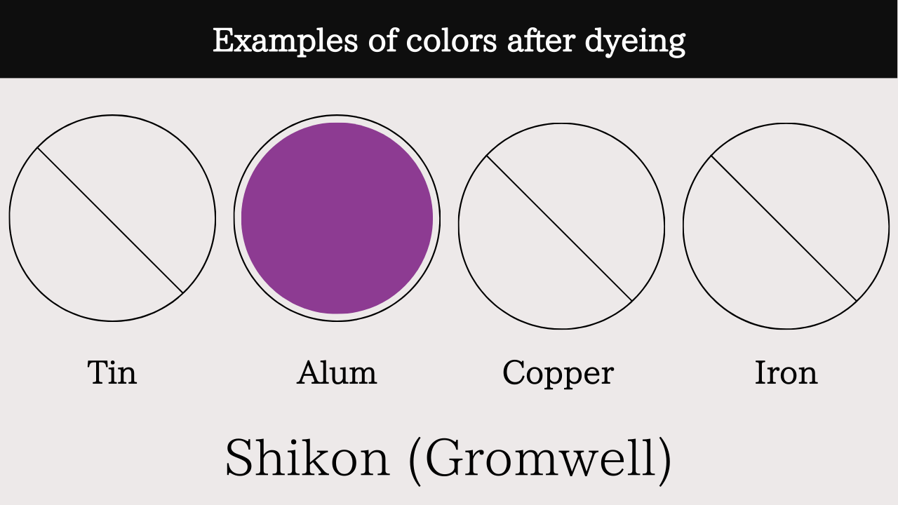 Shikon (Gromwell)