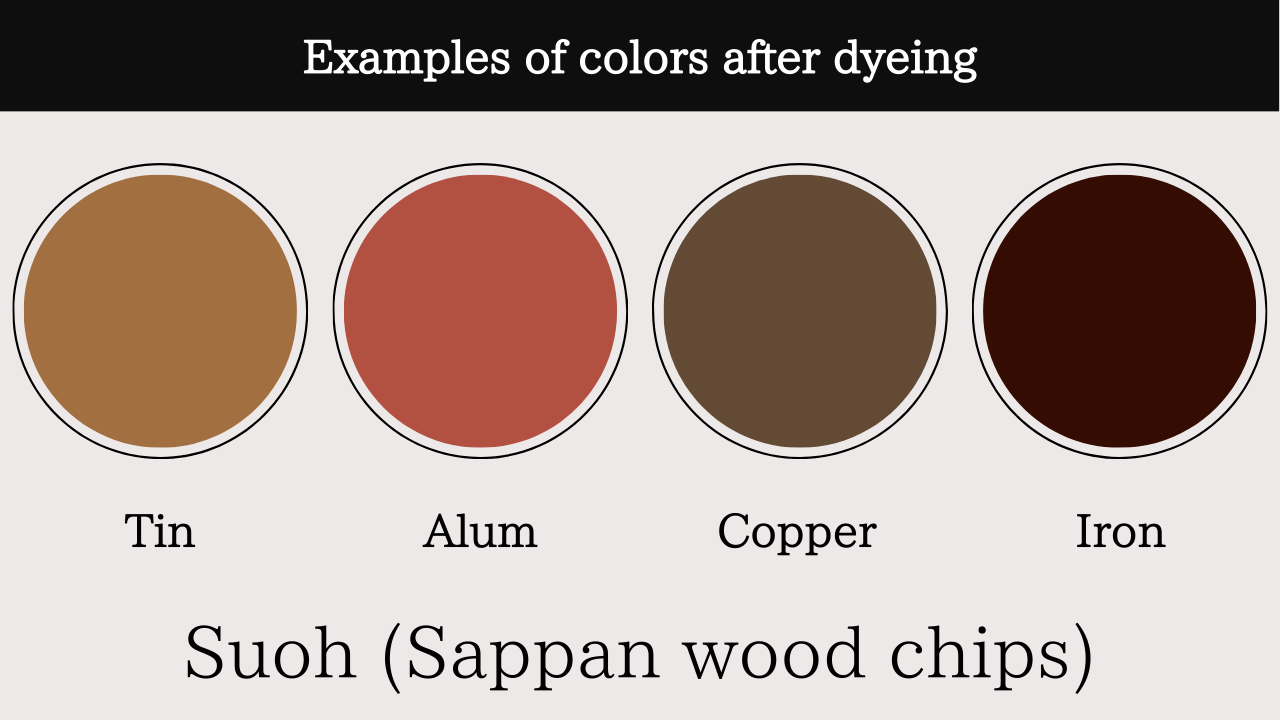 Suoh (Sappan wood chips)